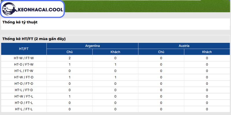 Soi kèo Argentina vs Áo (00h00 23/06, FIFA World Cup) 3 Thông tin lực lượng Argentina vs Áo (00h00 23/06, FIFA World Cup)