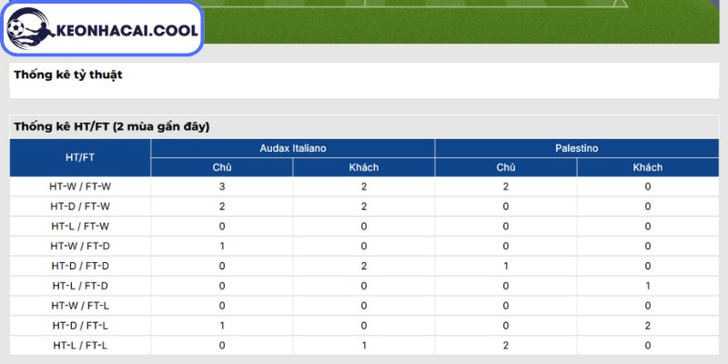 Soi kèo Audax Italiano vs Palestino (05h00 01/07, Cúp Chile) 3 Thông tin lực lượng Audax Italiano vs Palestino (05h00 01/07, Cúp Chile)