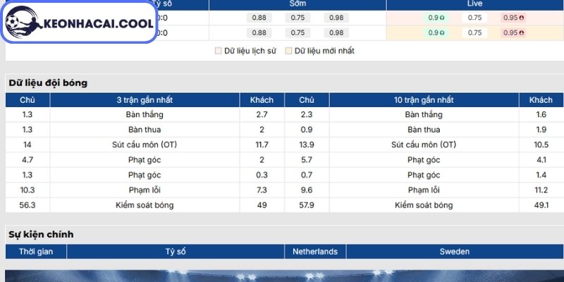 Soi kèo Hà Lan vs Thụy Điển (00h00 21/06, FIFA World Cup) 1 Phong độ Hà Lan mới nhất