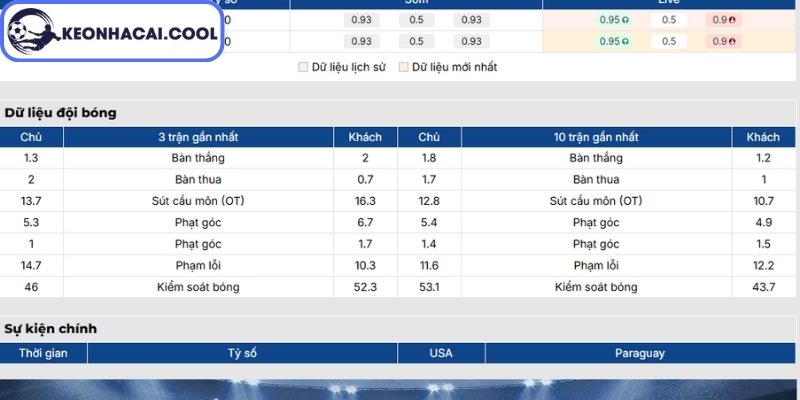 Soi kèo Mỹ vs Paraguay (08h00 13/06, FIFA World Cup) 1 Phong độ Mỹ gần nhất