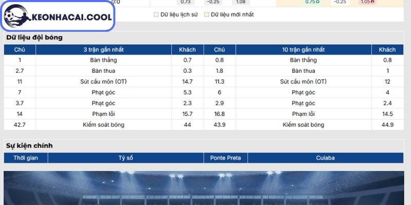Soi kèo Ponte Preta vs Cuiaba (05h00 10/06, Brazil Serie B) 1 Phong độ Ponte Preta gần nhất
