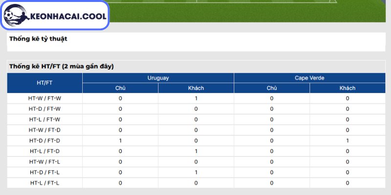 Soi kèo Uruguay vs Cape Verde (05h00 22/06, FIFA World Cup) 3 Thông tin lực lượng Uruguay vs Cape Verde (05h00 22/06, FIFA World Cup)